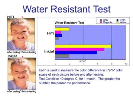 Water resistant prints from HiTouch HiTi Dye Sublimation Photoprinters