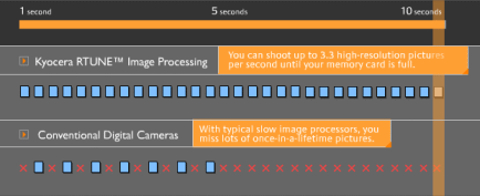 RTune technology enables faster digital camera operation